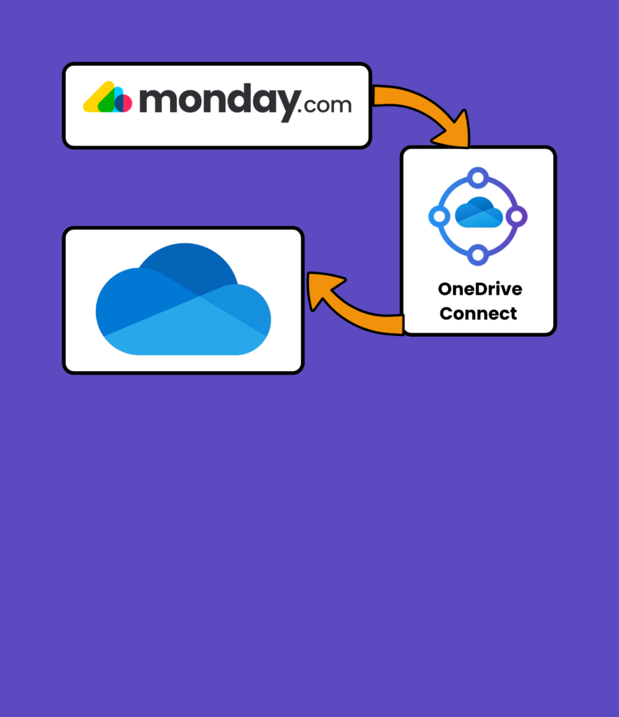 OneDrive Connect for monday.com