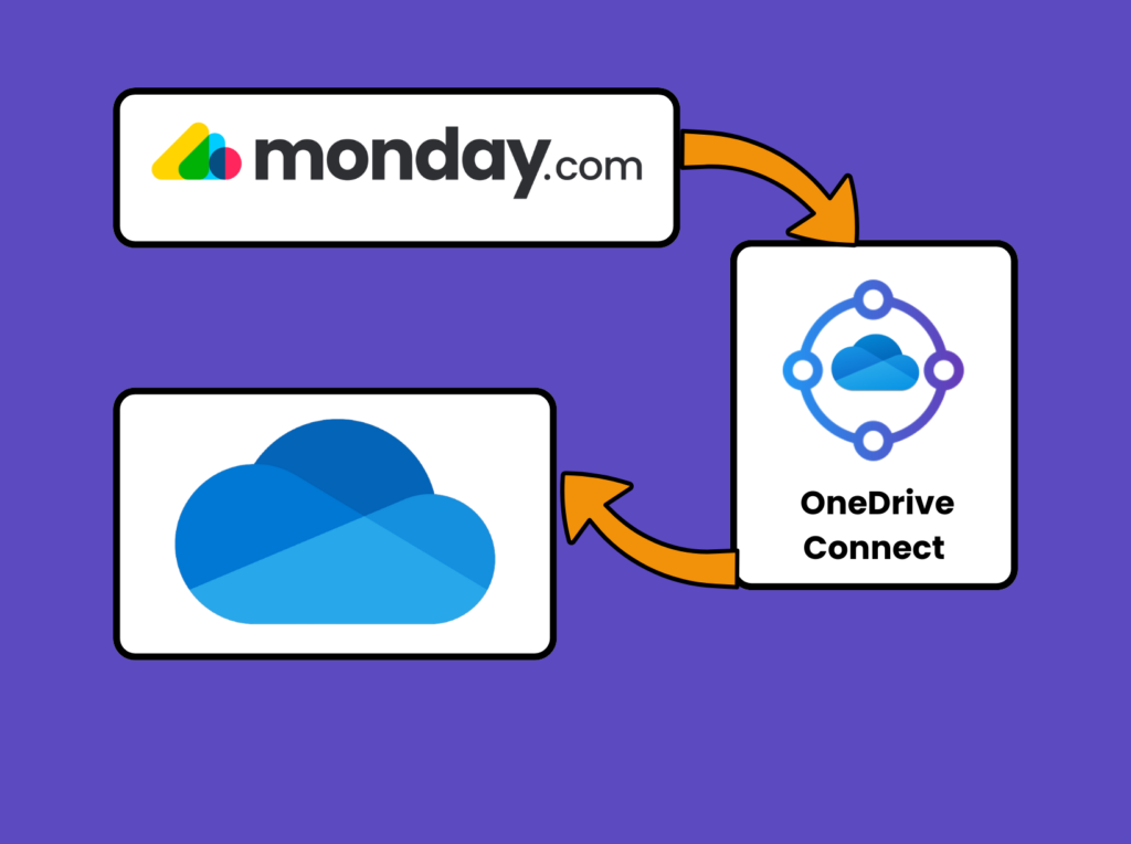 OneDrive connect for monday.com