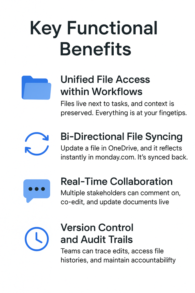 OneDrive monday integration